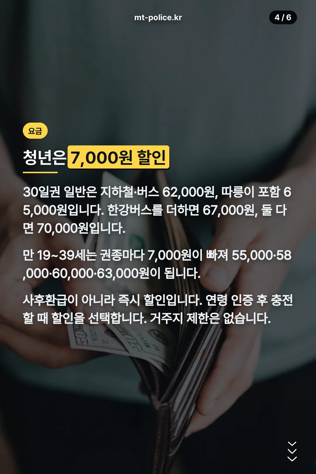 권종별 요금과 청년 할인