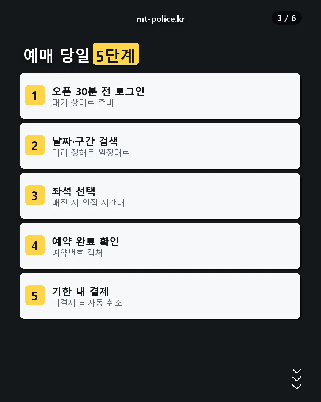 예매 당일 5단계 순서