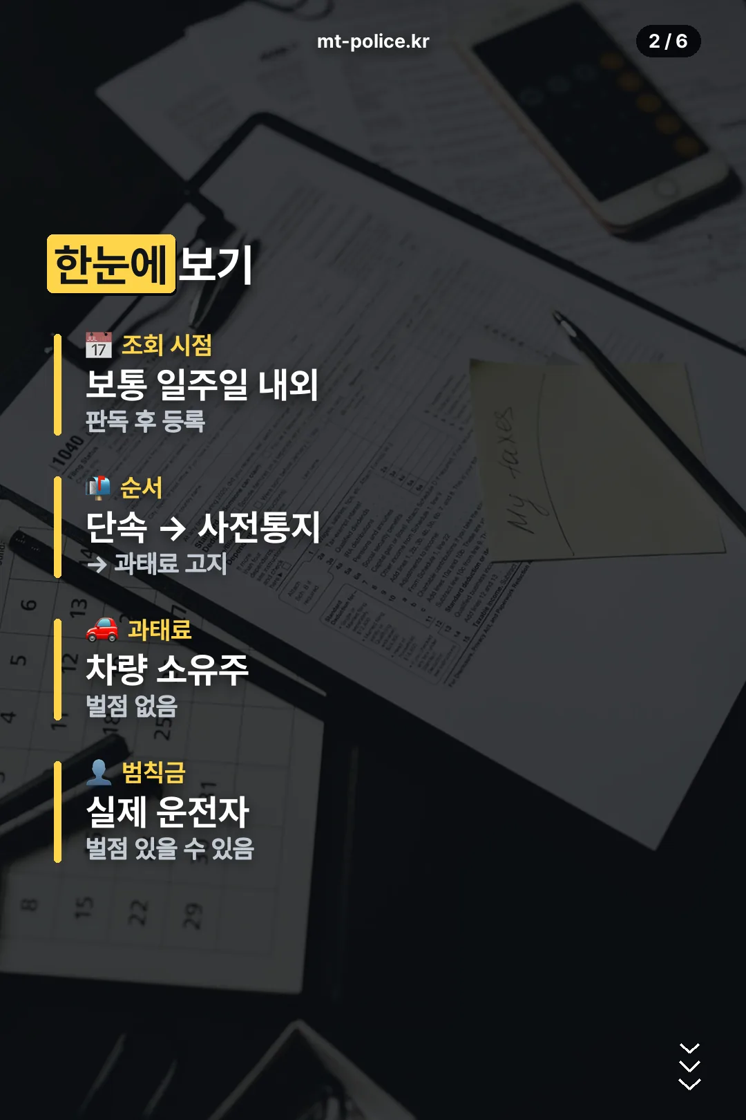 조회 시점 요약