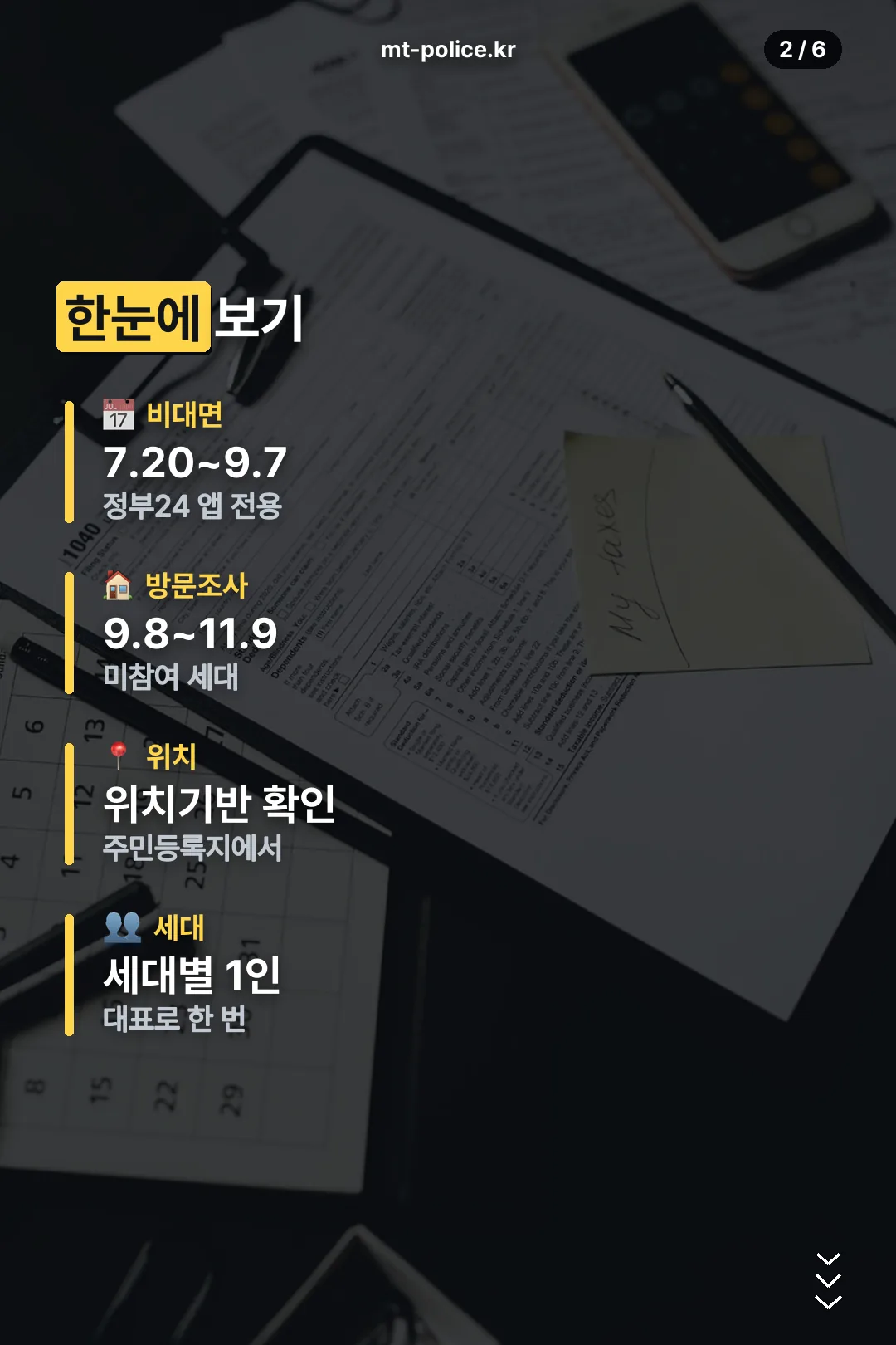 기간과 참여 요약