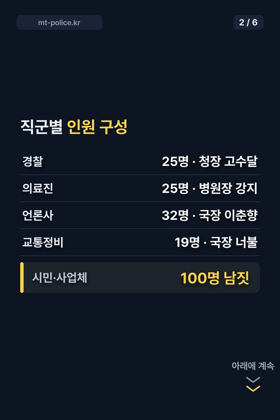 직군별 인원 구성