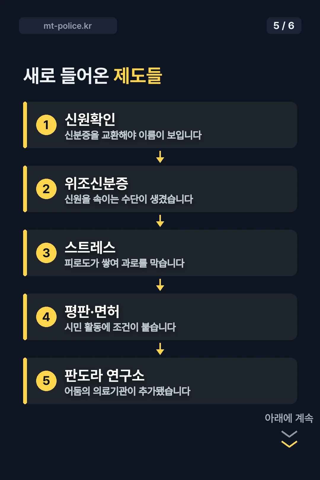 시즌2 신규 제도