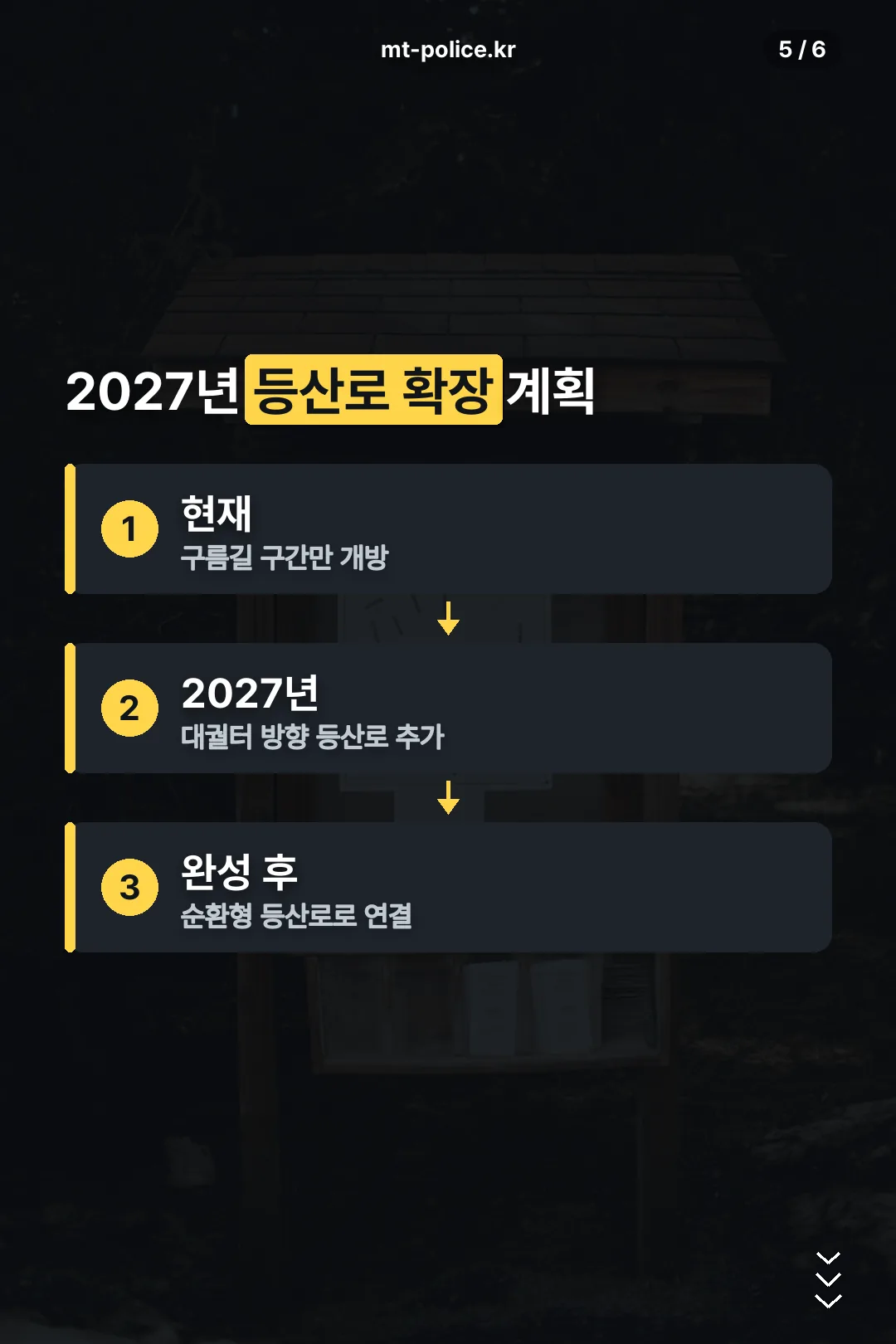 2027년 등산로 확장 계획
