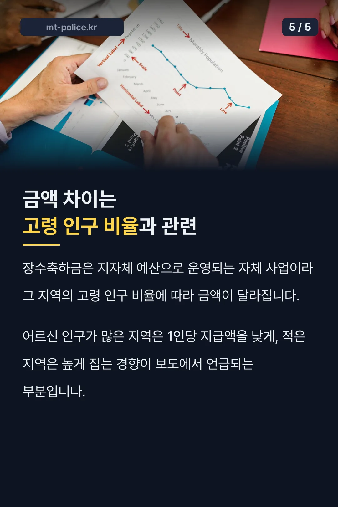 지역별 금액 차이 이유