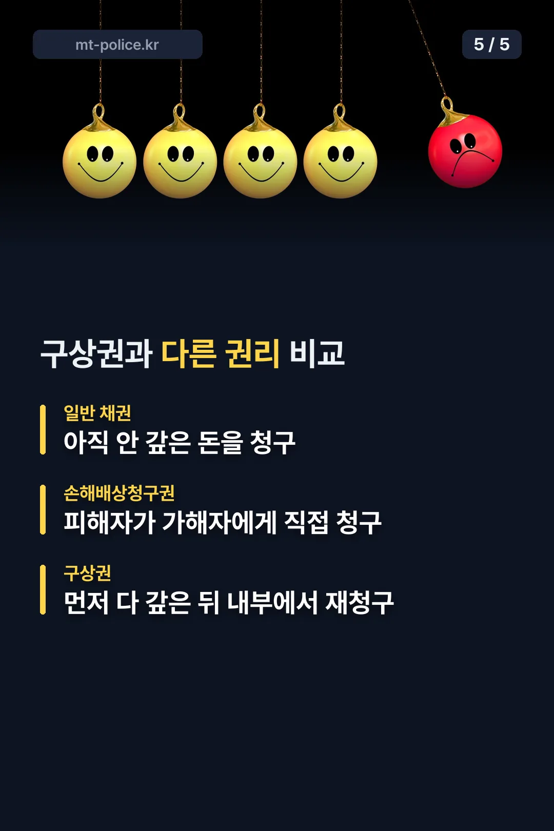 구상권과 다른 권리 비교