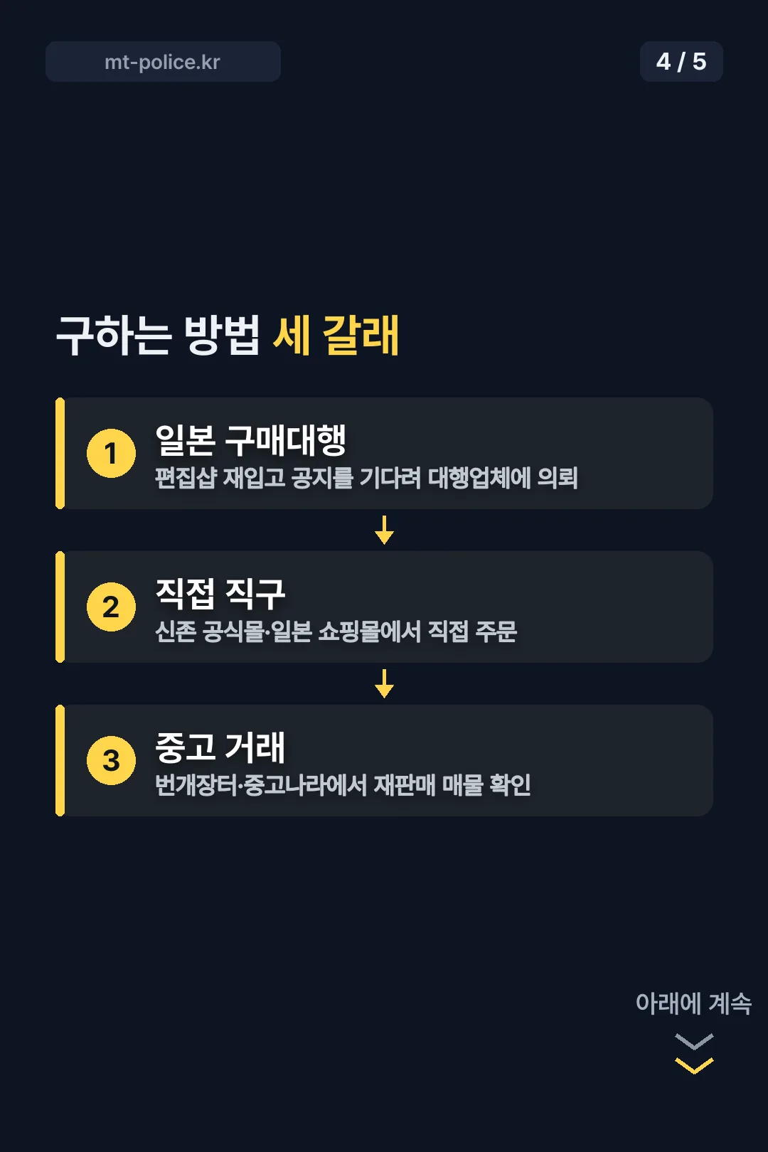 구하는 방법 세 갈래